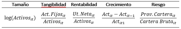 Table 3. Proxies used as independent variables