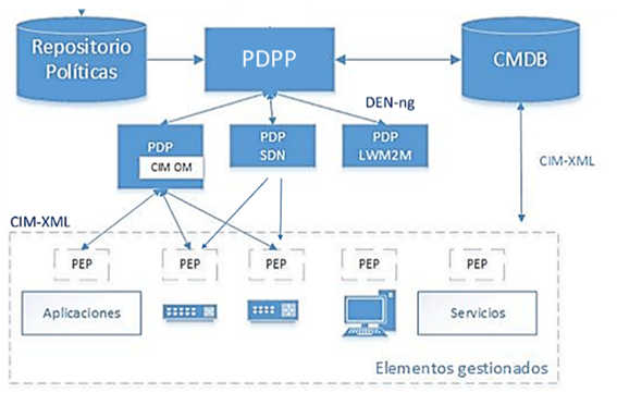 Propuesta de modificación a la PBNM.