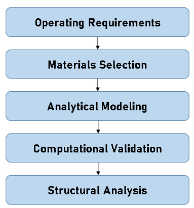 Methodology