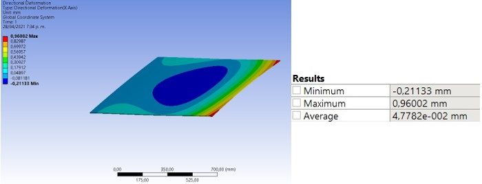 Deformation analytical model