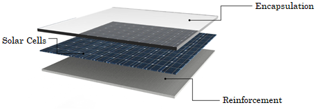 Proposed Panel Configuration