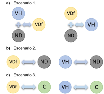 Esquema de los escenarios propuestos