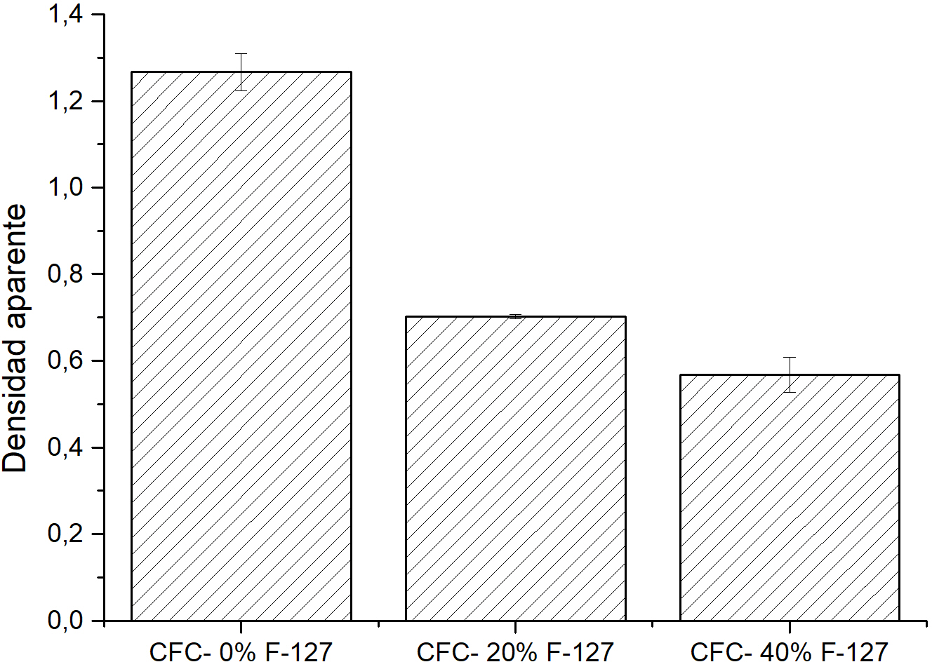 Densidad y porosidad aparente de las tintas evaluadas finalizado el proceso de fraguado