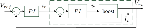 Double-loop regulation scheme for the boost power converter