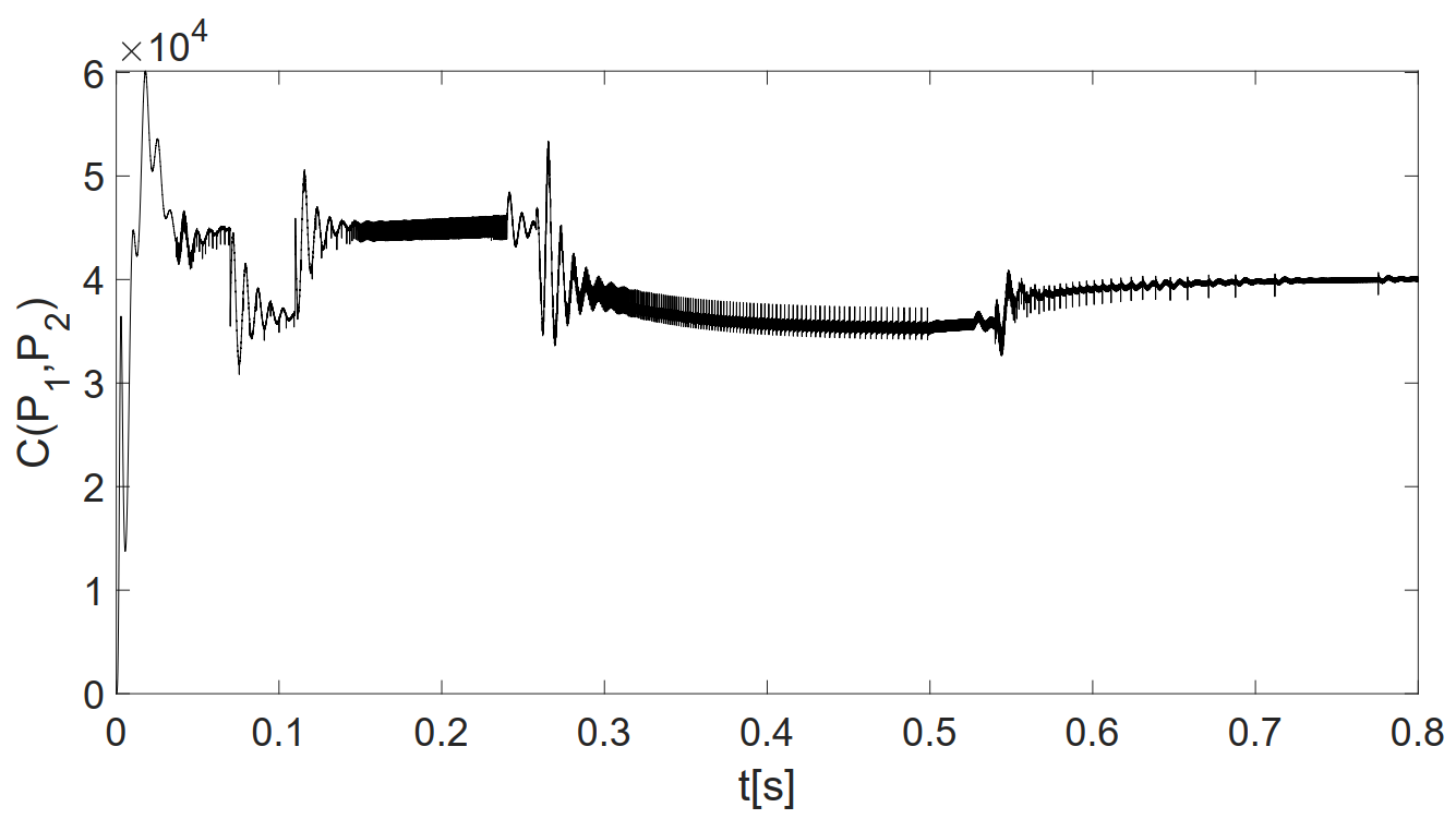 Total cost function calculated with and without optimization