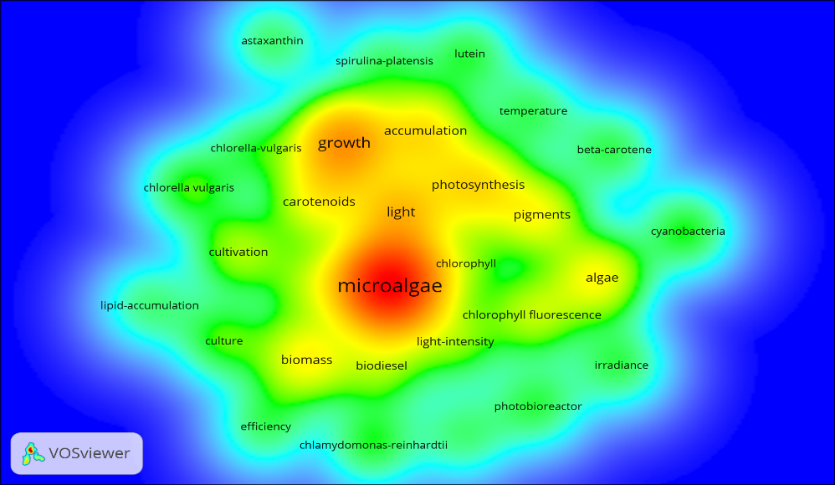Densidad correlación de las palabras claves