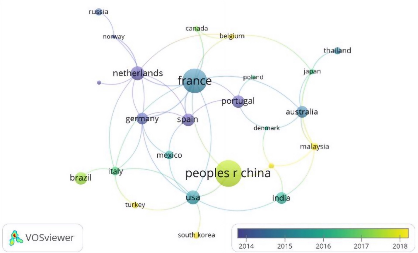 Países con mayor producción bibliográfica