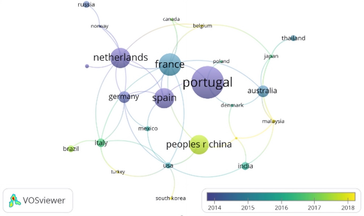 Países con mayor índice de citaciones