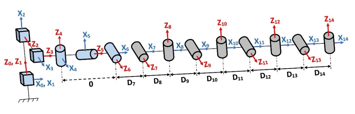 Structural diagram of the robot