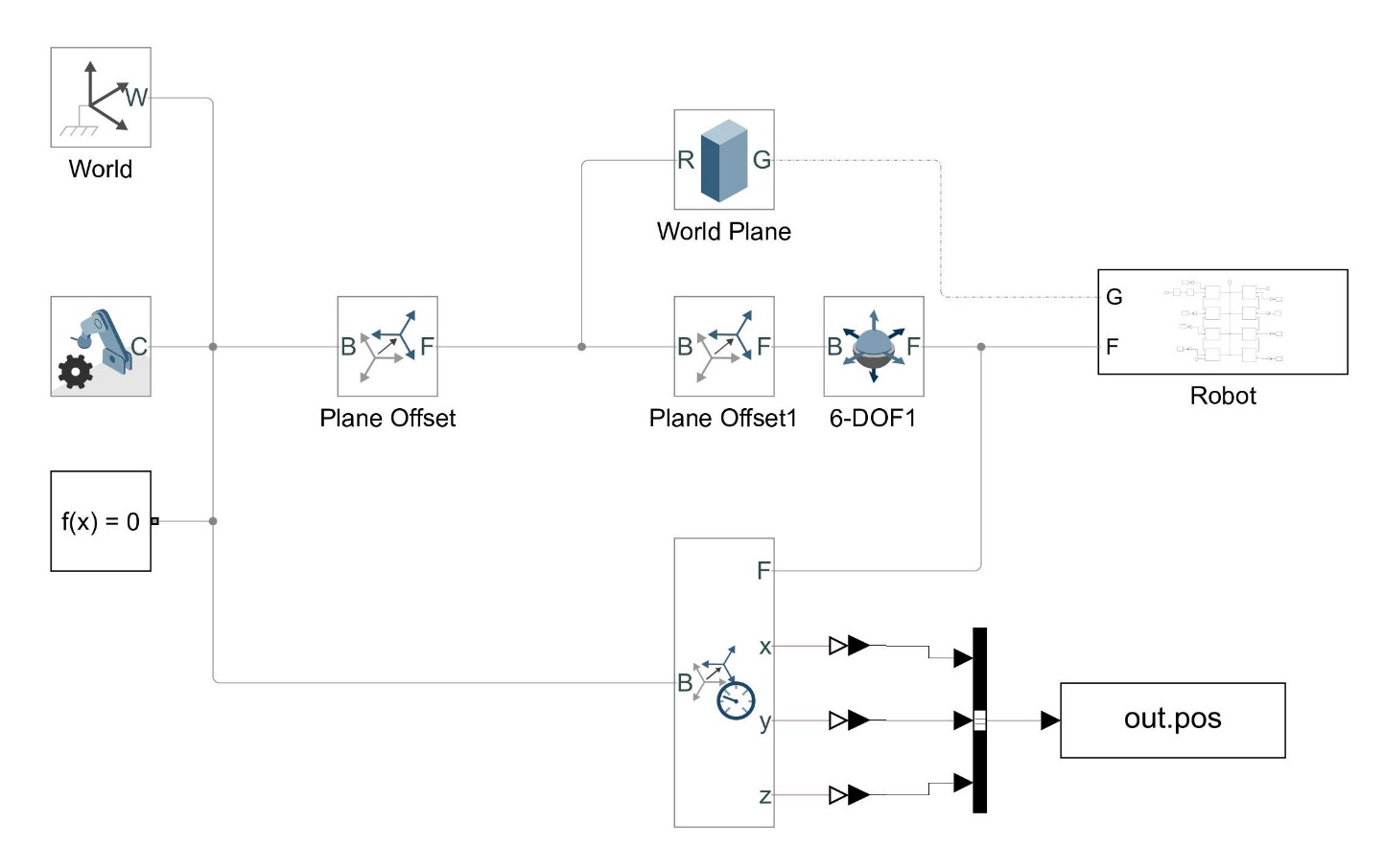 General diagram of the robot in SimMechanics