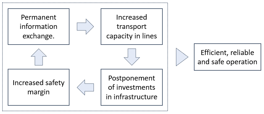 Integration of DERs in microgrid operation.