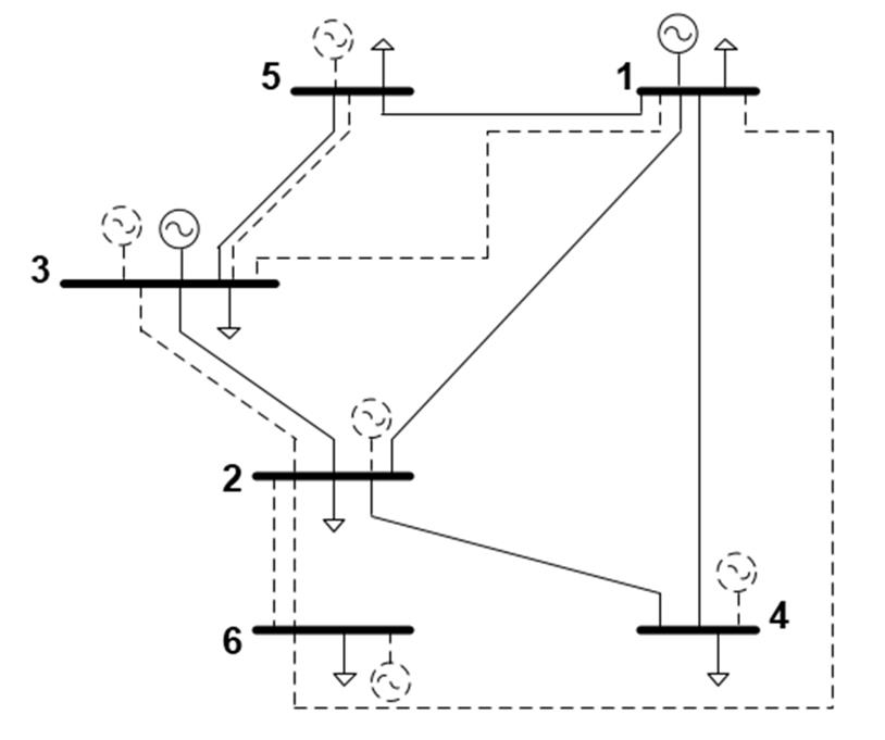 Expansion plan with WTLR≈0 and
investment cost of 195 MUSD$. Scenario 2.