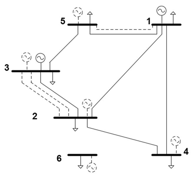 Expansion plan with WTLR≈0 and an
investment cost of 270 M$. Scenario 1.
