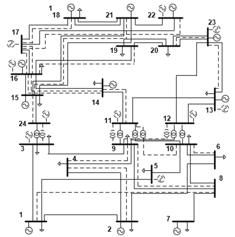 Expansion plan with WTLR≈0 and investment cost of 1,270MUSD$.
Scenario 1.