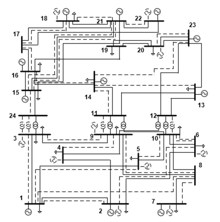 Expansion plan with WTLR≈0 and
investment cost of 892 MUSD$. Scenario 2.