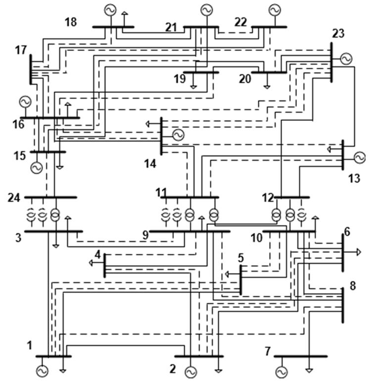 Expansion
plan with WTLR≈0 and Investment cost of 1,806MUSD$. Scenario 3.