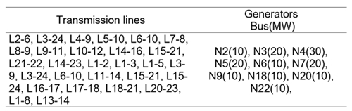Expansion
plan depicted in Fig.10.
