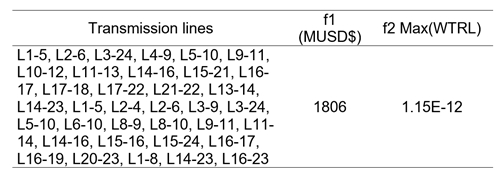 Expansion plan depicted in Fig.12. 