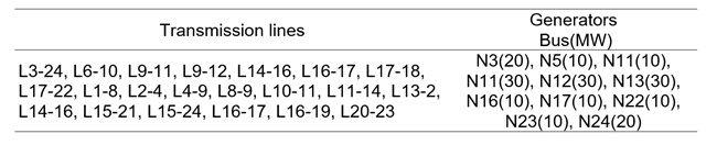 Expansion plan depicted
in Fig. 8.
