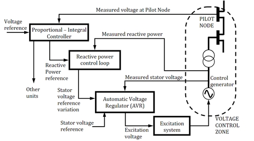Conventional
SVR approach.