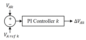 Average voltage variation in the proposed SVR approach.