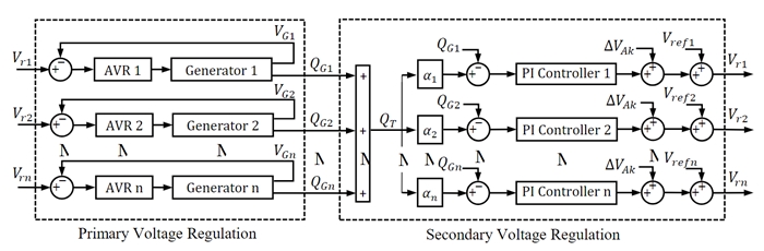Proposed SVR scheme with average voltage control.
