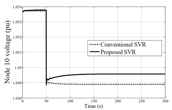 Node 10’s voltage response.