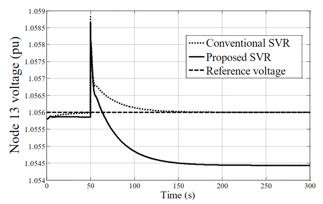 Node 13’s voltage response. 