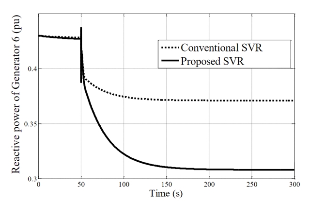 Reactive power resource of the control zone 2.