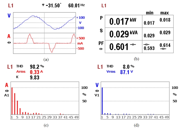 Experimental measurements obtained in 85 VAC.
