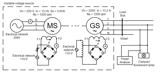Electrical diagram of the experimental bench used to vary the terminal
voltage applied to the CFL.