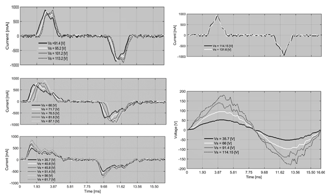 CFL current and terminal voltage waveforms.