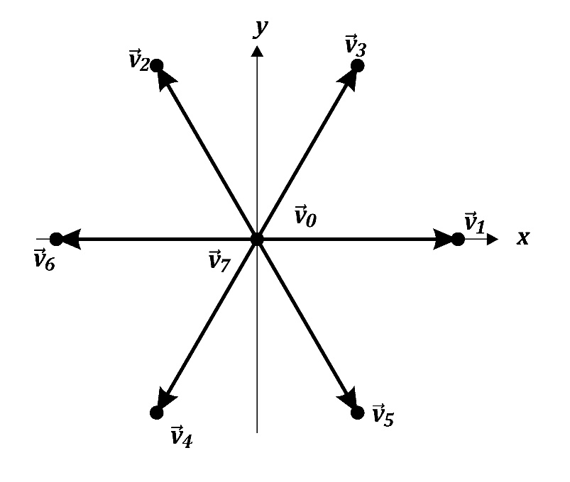 Space vectors in the voltage source inverter
(VSI).