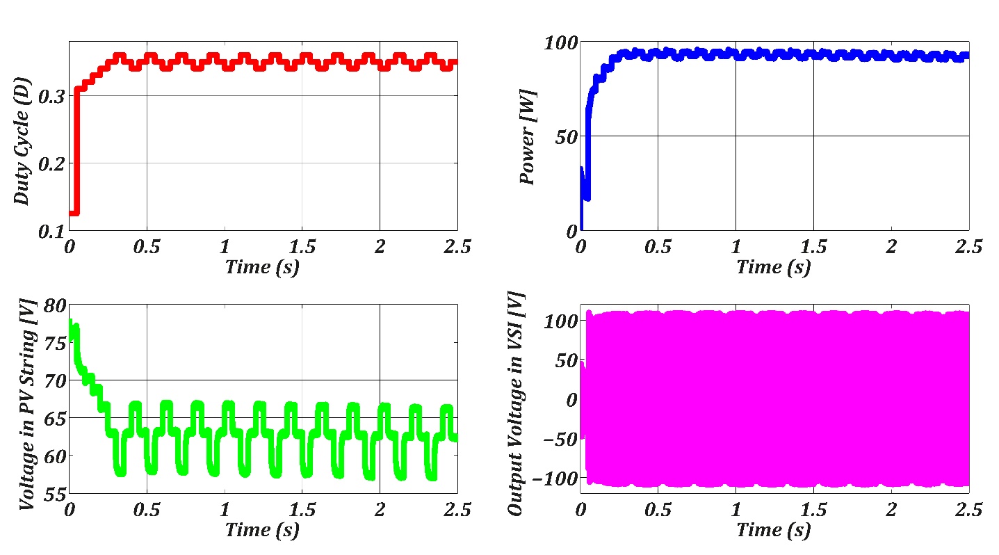 Experimental results of the qSBI with MPPT
algorithm for a PV String.