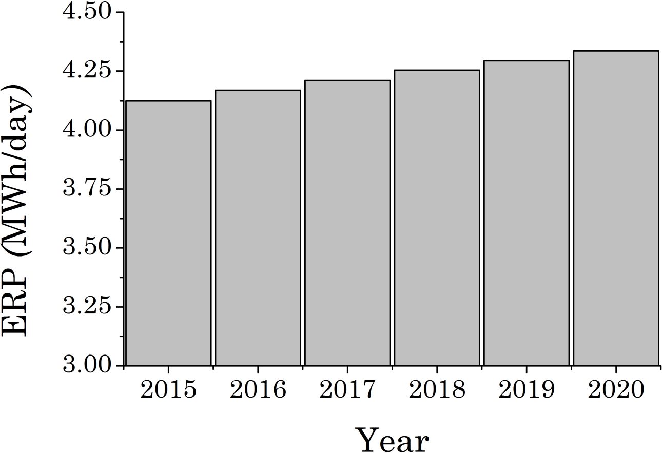 Electrical energy production from incineration in Andes.