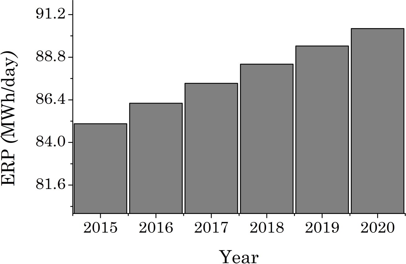 Electrical energy production from incineration in Pasto. 