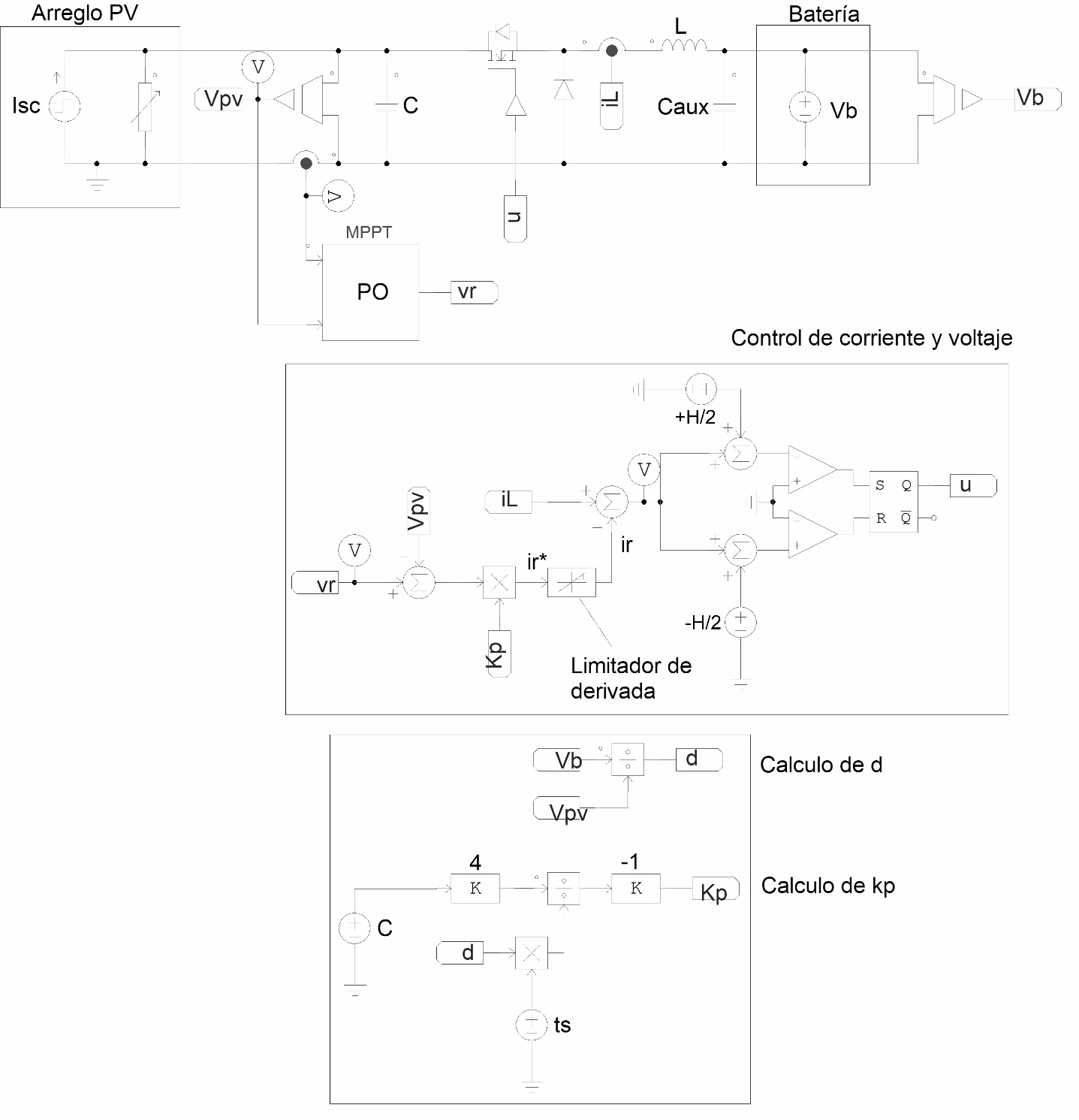 Cargador de baterías fotovoltaico con
sistema de control.