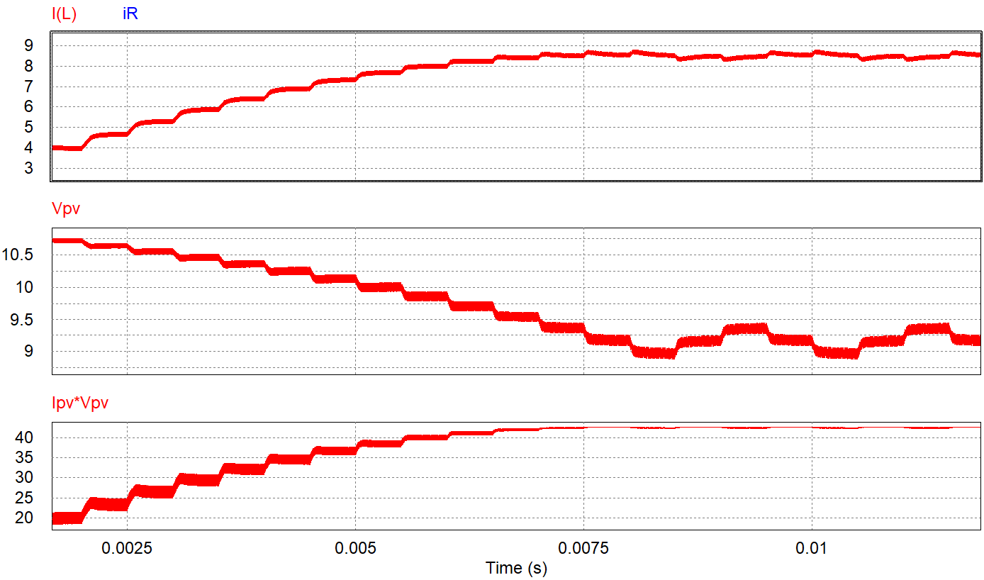 Simulación de seguimiento del punto de
máxima potencia.
