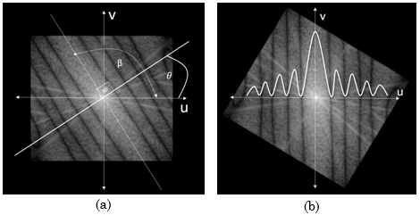 Función SINC
(4). (a) Muestra como calcular el ángulo de la PSF a partir del patrón de
Fourier. (b) Ilustra el patrón rotado con un trazo de la Función Sinc (4) sobre
la imagen.