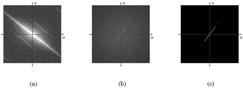 Efecto de la
degradación en el dominio del Cepstrum en dos Dimendiones.