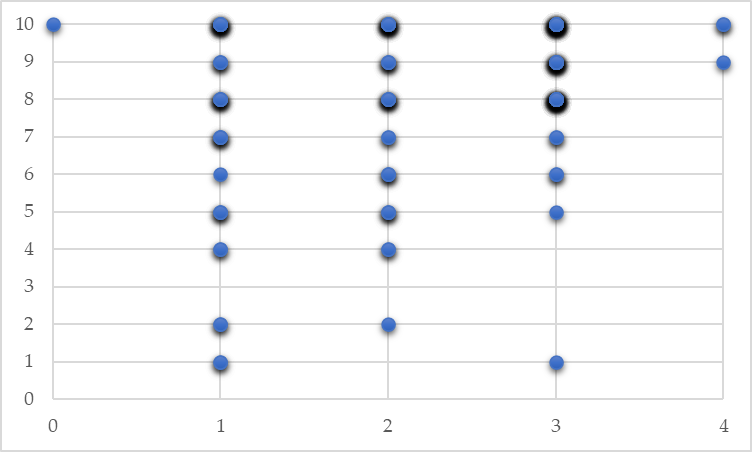 Edad de estudiantes vs. Percepción de favorabilidad